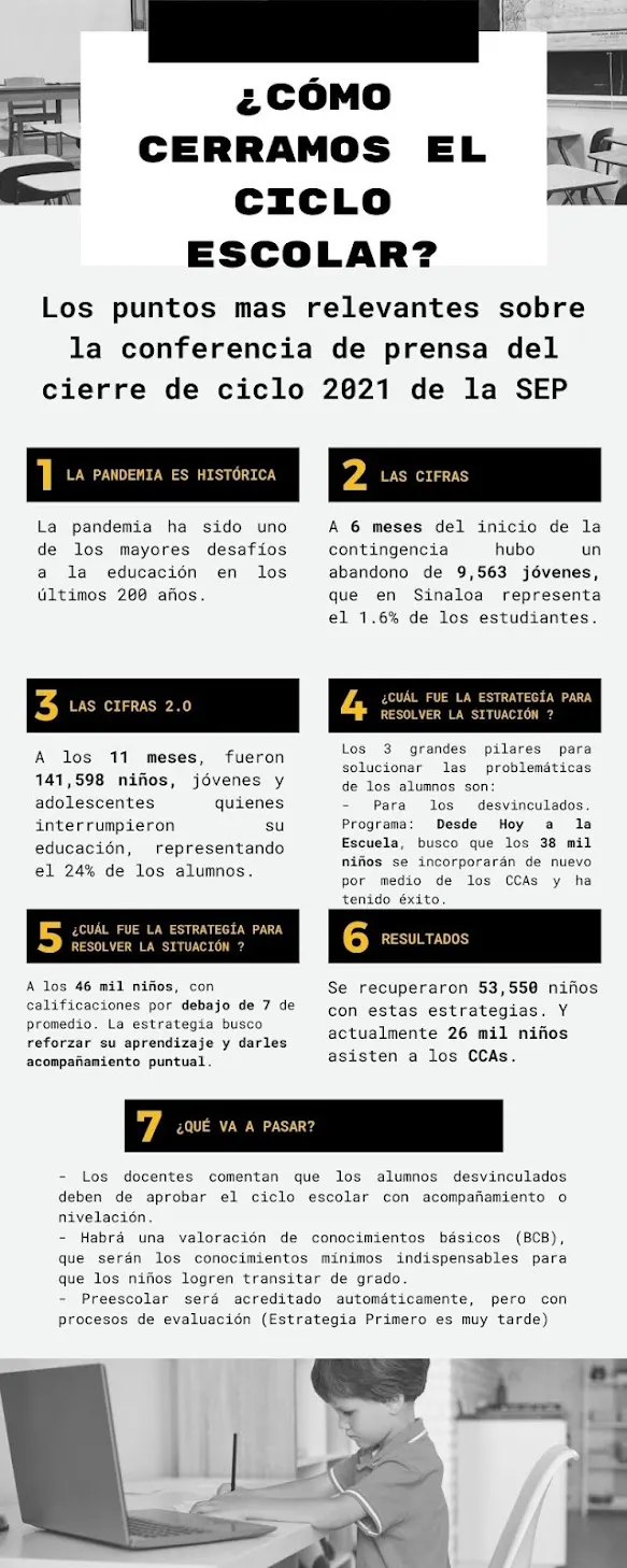 ¿Cómo cerramos el ciclo escolar en Sinaloa? Los puntos mas relevantes sobre la conferencia de prensa del cierre de ciclo 2021 de la SEPYC.