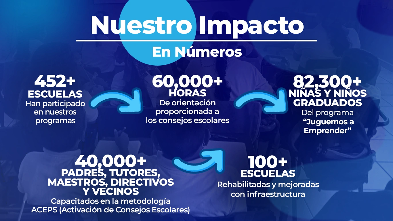 Nuestro impacto en las comunidades escolares de Sinaloa