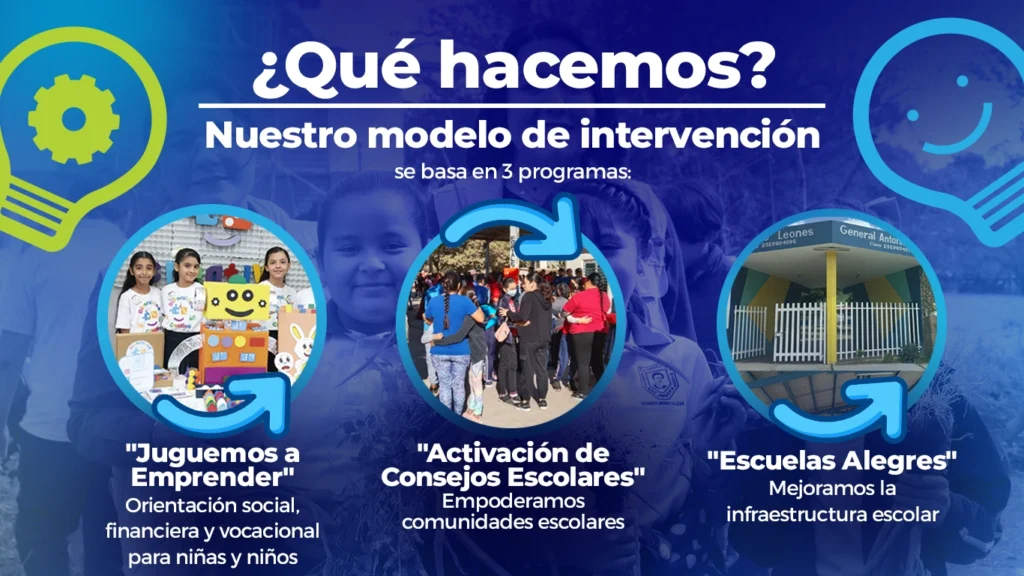 Qué hacemos: emprendimiento, activación de consejos escolares y Escuelas Alegres